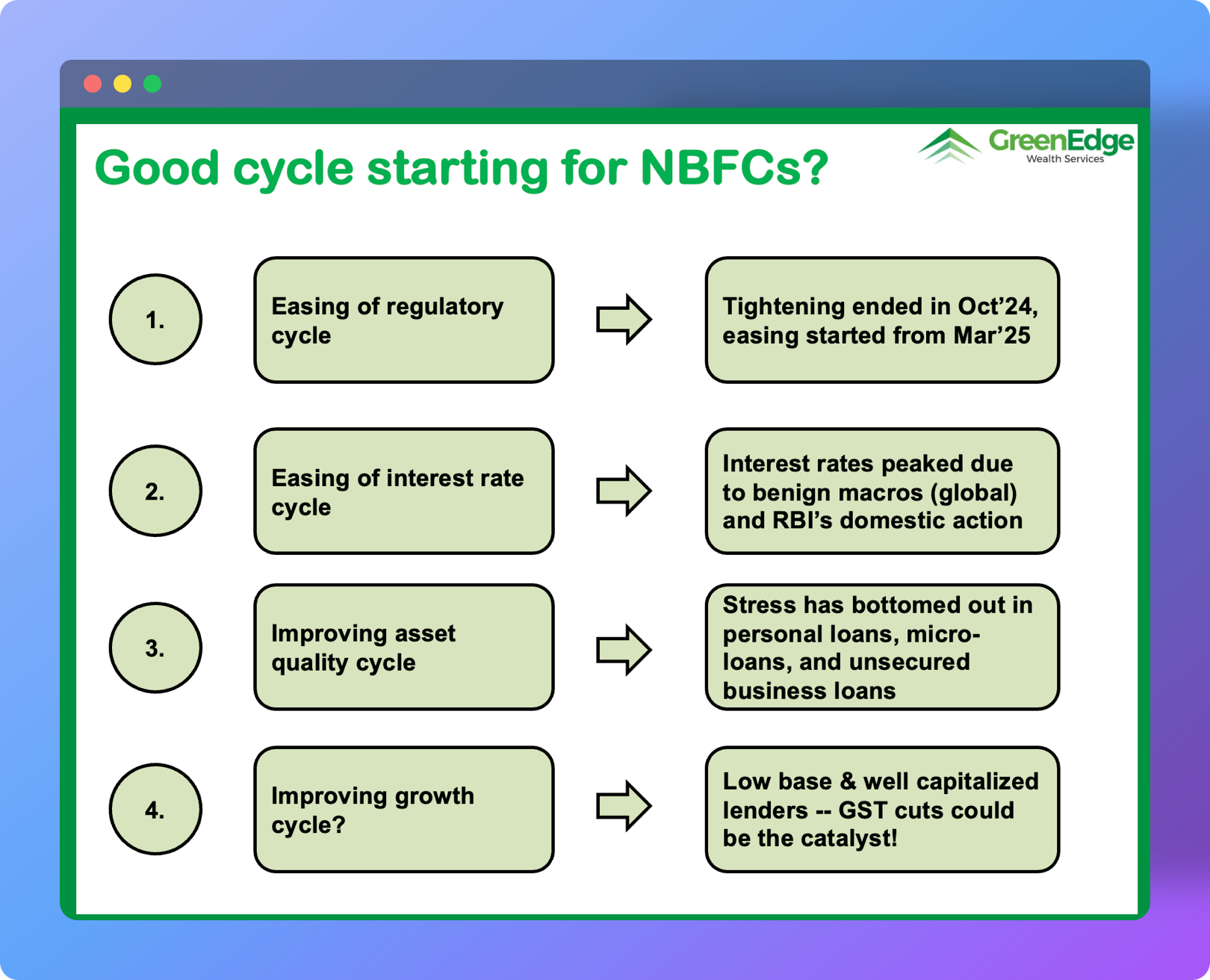 Good cycle starting for NBFCs?
